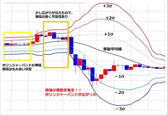 ボリンジャーバンド3