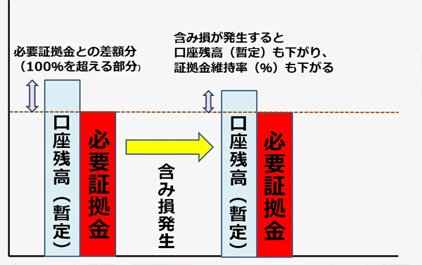 含み損の図