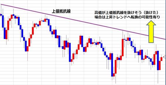 上値抵抗線2.jpg