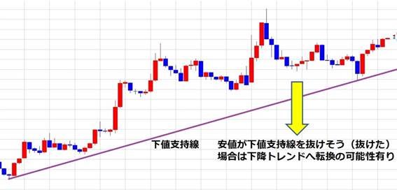 下値支持線2.jpg