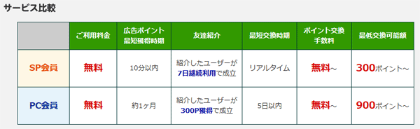 本会員とPC会員のサービス比較