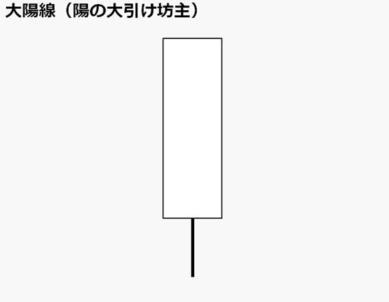 大陽線（陽の大引け坊主）