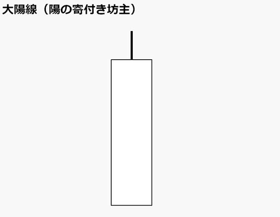 大陽線（陽の寄付き坊主）