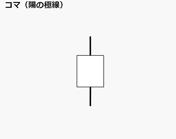 コマ（陽の極線）