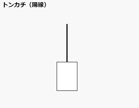 トンカチ（陽線）