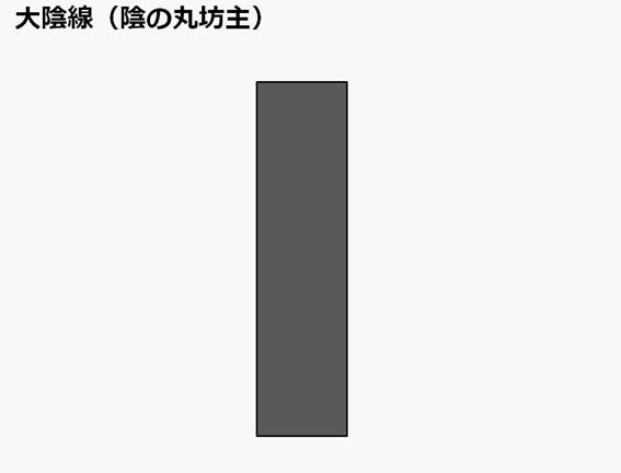 大陰線（陰の丸坊主）