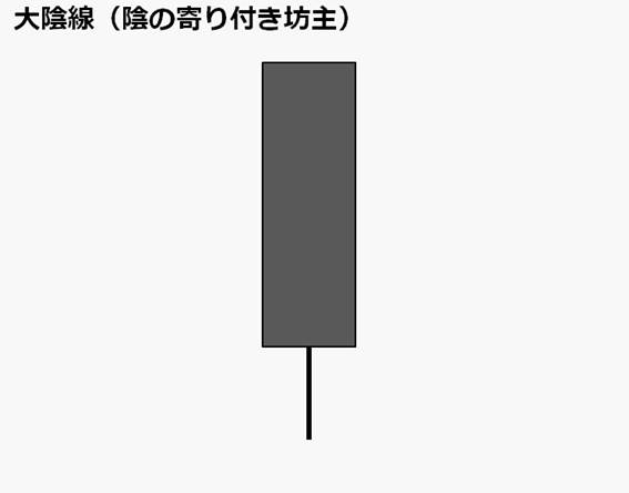 大陰線（陰の寄り付き坊主）